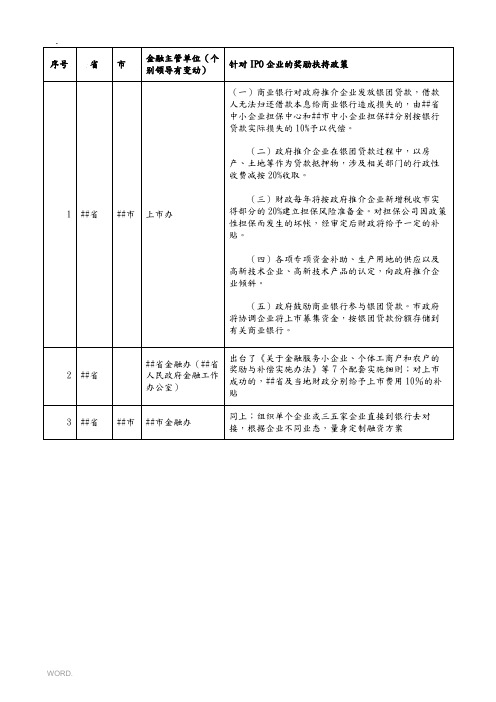 上市奖励扶持政策汇总