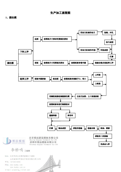 工艺生产流程图