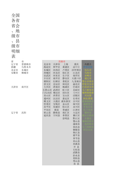 全国省份及城市