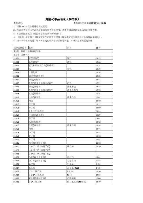 危险化学品名录(2002版)第二类压缩气体等