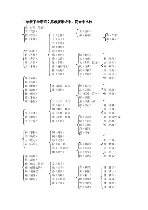 小学三年级语文下册苏教版形近字、同音字比较
