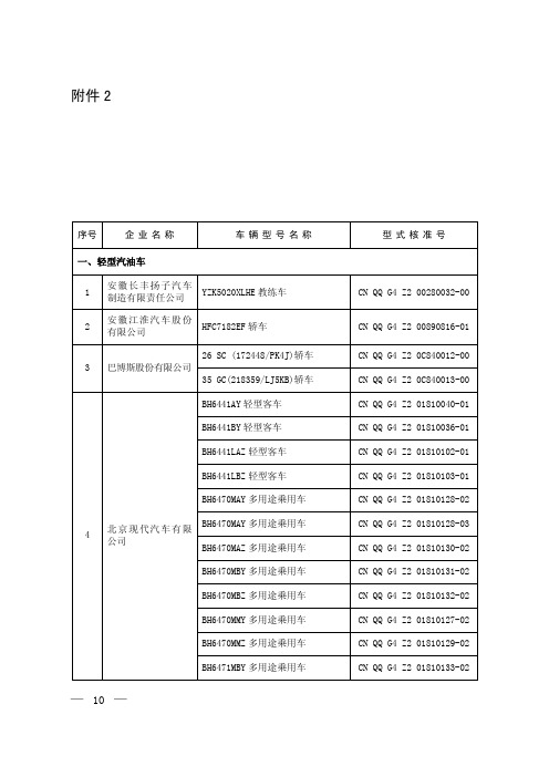 达到国家机动车排放标准第四阶段型式核准排放限值的新机动车型和发动机型(第62批)