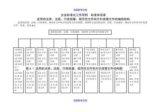 【参考借鉴】企业标准体系标准体系结构图.doc