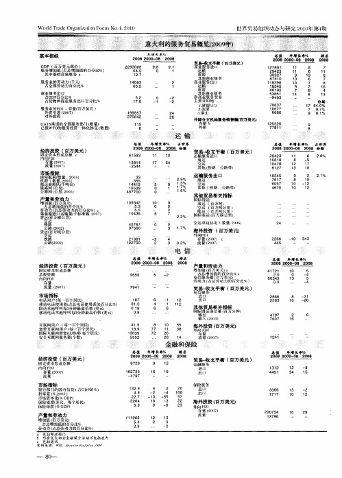 意大利的服务贸易概览(2009年)