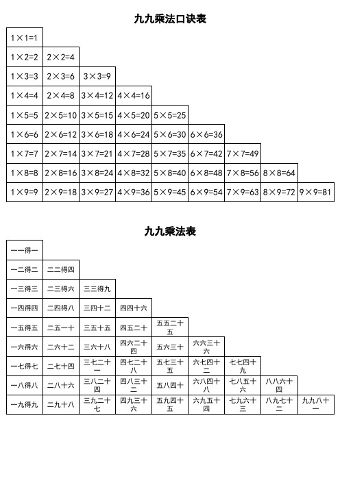 九九乘法口诀表(A4打印版)