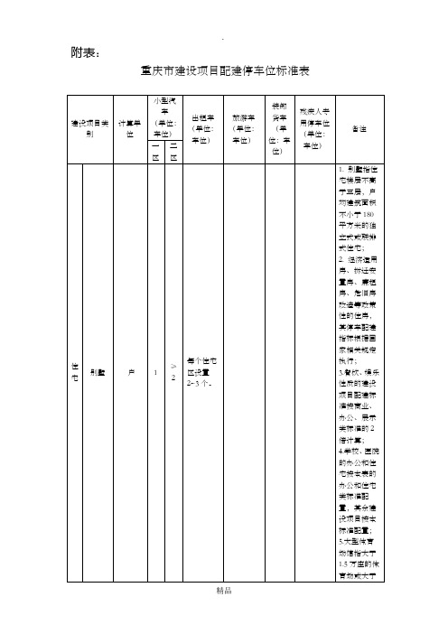 重庆市建设项目配建停车位标准表