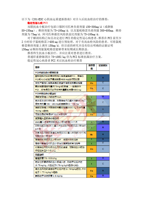 新抗血小板指南