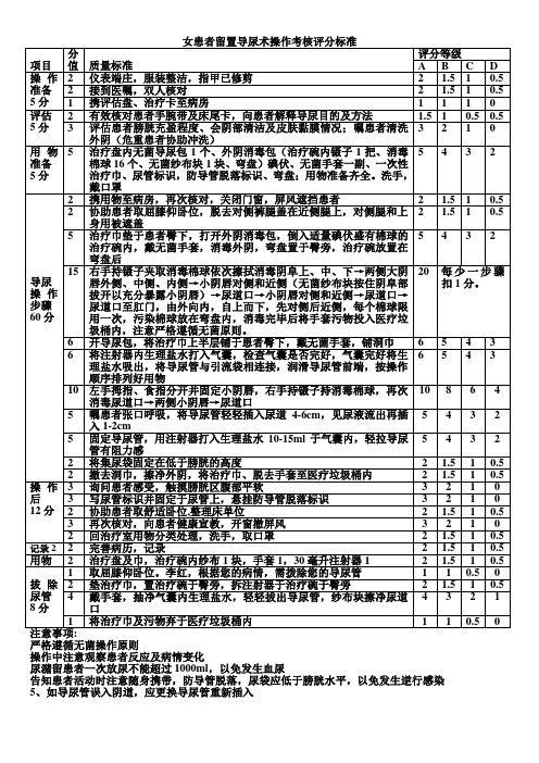 经气管插管气管切开吸痰法操作考核评分标准2
