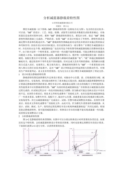 减震器静载核特性