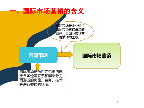 1.第一章 国际市场营销学概述  《国际市场营销学》