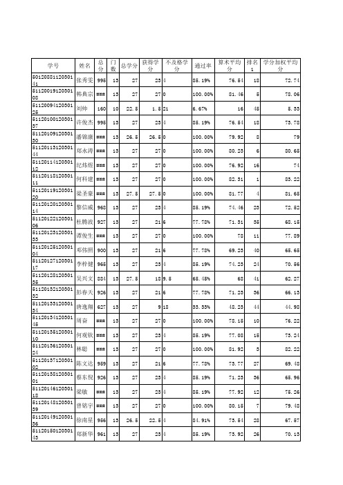 12电气1班