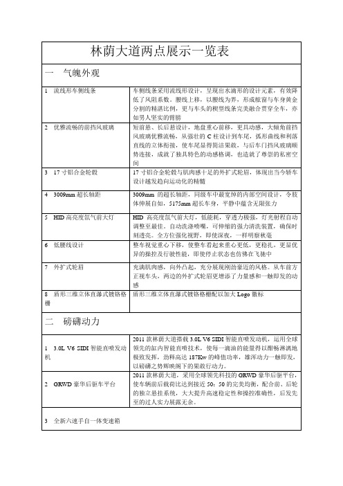 七.别克林荫大道亮点展现