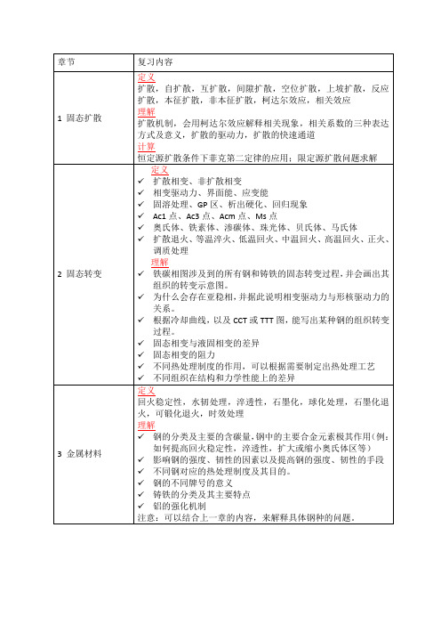 材科基复习资料下