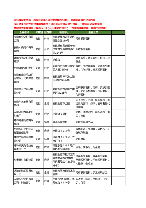 新版安徽省毛纺工商企业公司商家名录名单联系方式大全56家