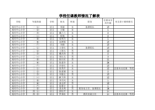 南小  教师课职务分工情况了解表