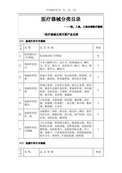 医疗器械分类一类二类三类目录大全 (1)