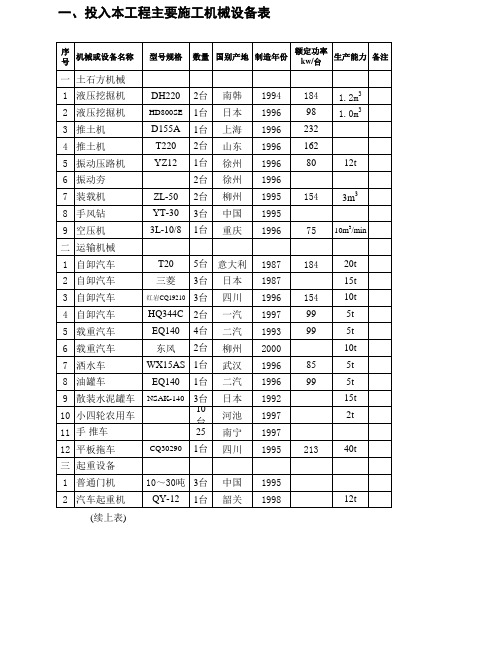 施工设备表