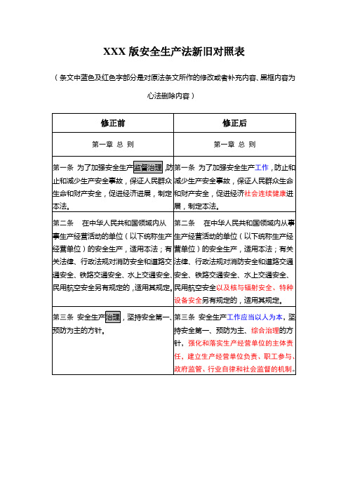XXX版安全生产法新旧对照表