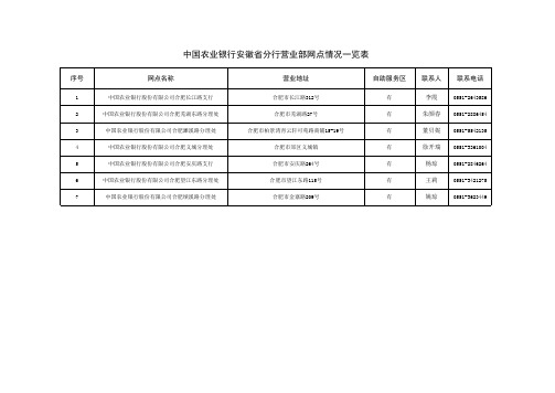 中国农业银行安徽省分行营业部网点情况一览表