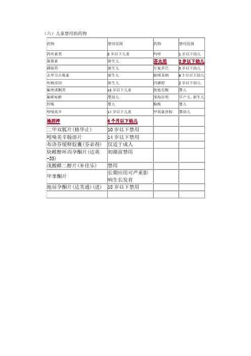 儿童禁用药