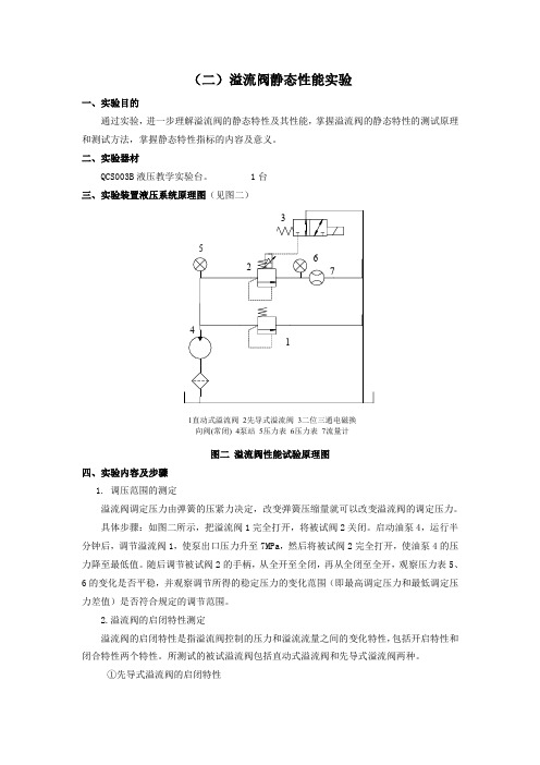 (二)溢流阀静态性能实验