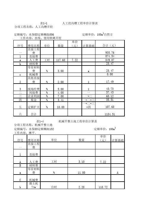 水土单价