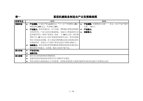 表一------------------------重型机械装备制造业产业发展路线图