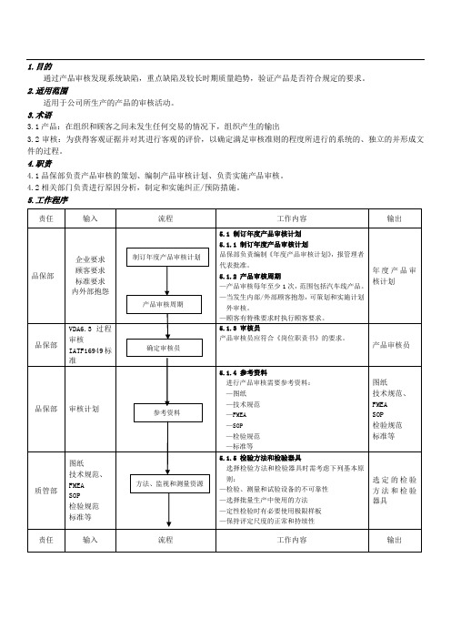 产品审核管理办法