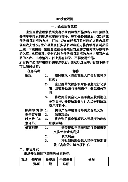 ERP沙盘规则