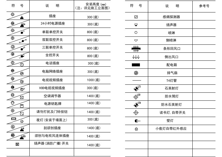 装饰装修墙面插座位置设计cad图纸