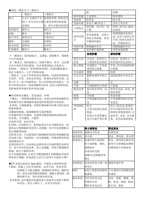 重庆医科大学基础医学院-【病理学】-本科水平【大题】