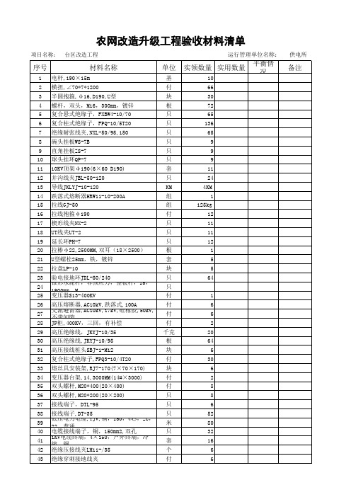农网改造升级工程验收材料清单