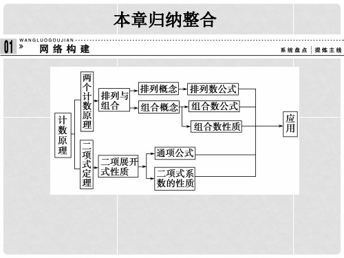 高中数学 第一章 计数原理归纳整合课件 北师大版选修2