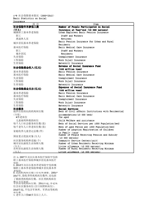 社会发展全国各省市区统计数据：1-9 社会保障基本情况(2000-2018)
