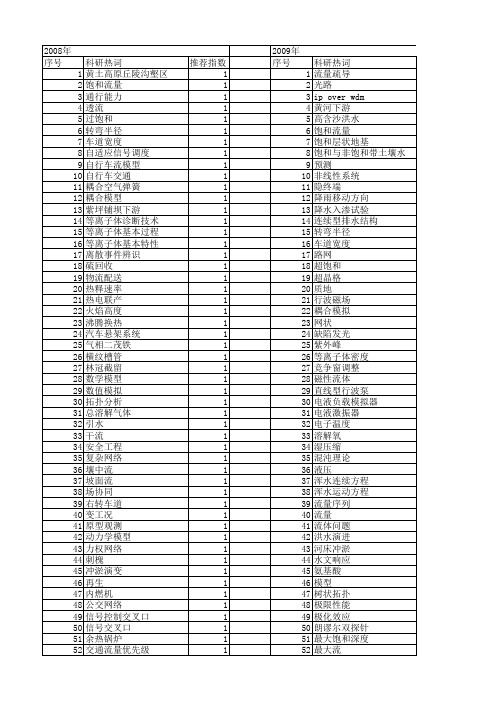 【国家自然科学基金】_饱和流量_基金支持热词逐年推荐_【万方软件创新助手】_20140802