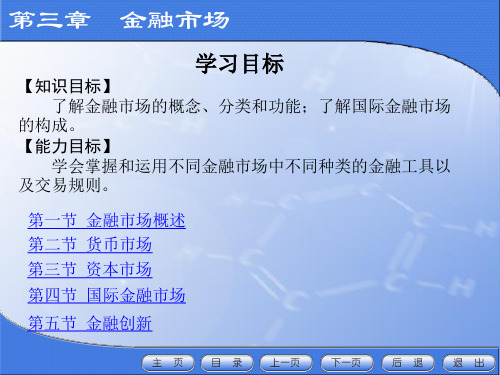 《金融学概论》第三章  金融市场