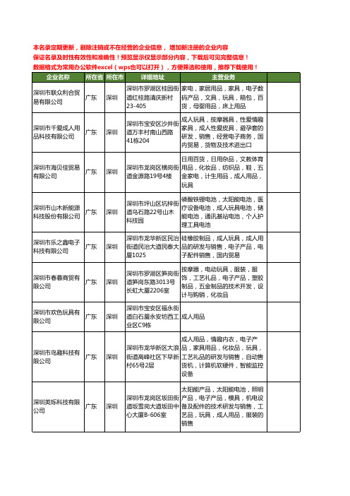 新版广东省深圳成人玩具工商企业公司商家名录名单联系方式大全31家