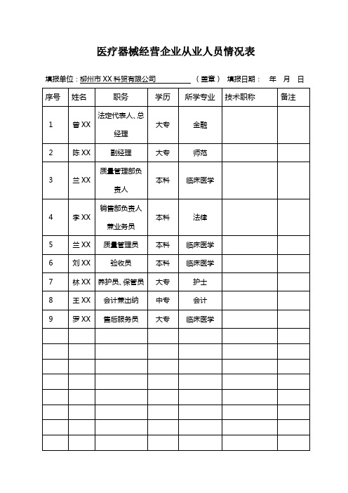 医疗器械经营企业从业人员情况表