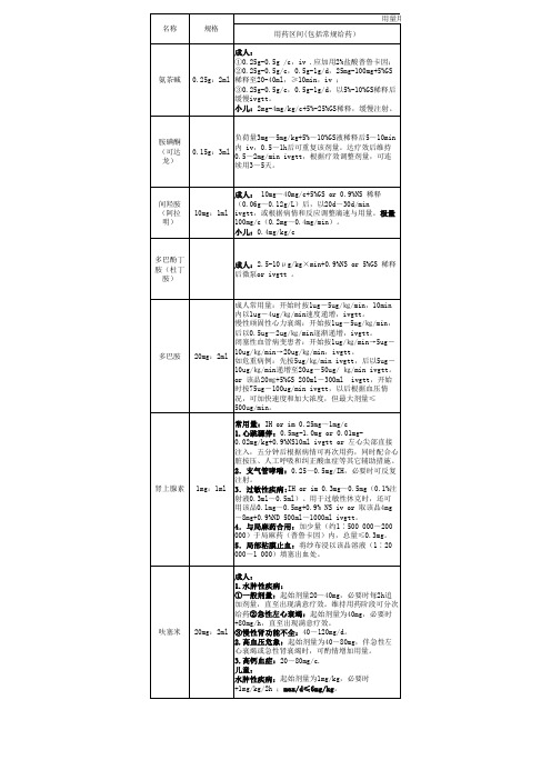 急诊科常用急救药品用法详解-精简版