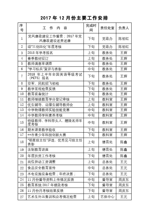2017年12月份主要工作安排【模板】