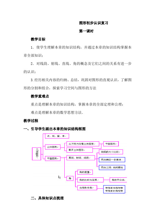 人教版初中七年级数学上册《图形初步认识复习》教案