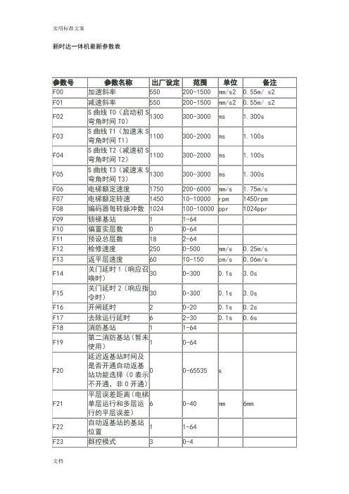新时达一体机最新全参数表