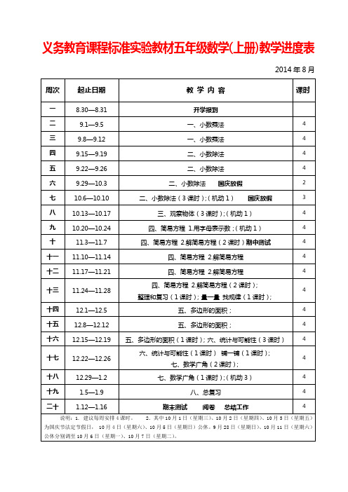 人教版五年级数学上册教学进度安排表教学工作计划2014年秋季五年级数学上册教学进度安排2014至2015第一学期