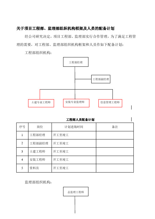 项目工程部、监理部组织机构框架及人员的配备计划