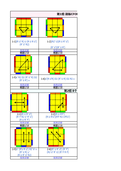 简版CFOP里面的七个PLL公式