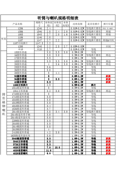 常用听筒与喇叭产品规格表