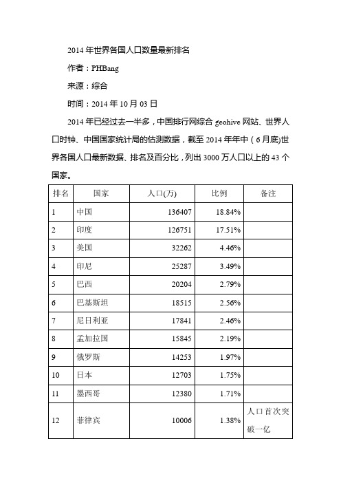 2014年世界各国人口数量最新排名