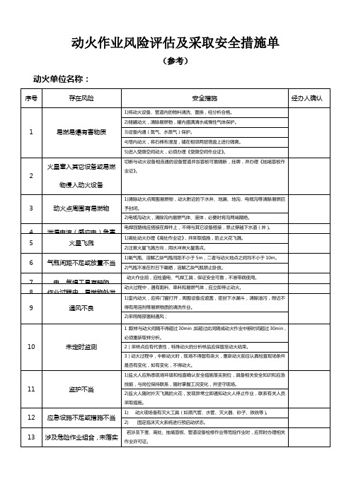 动火作业风险评估及采取安全措施单