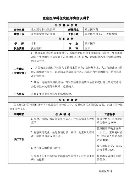 05重症医学科住院医师岗位说明书