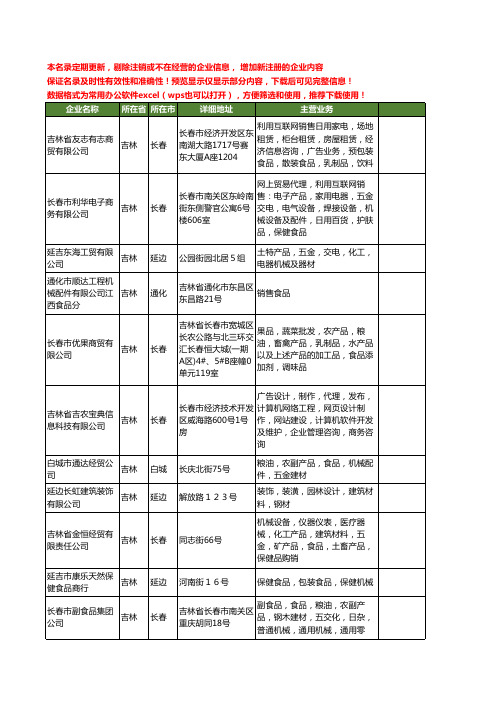 新版吉林省食品机械工商企业公司商家名录名单联系方式大全358家